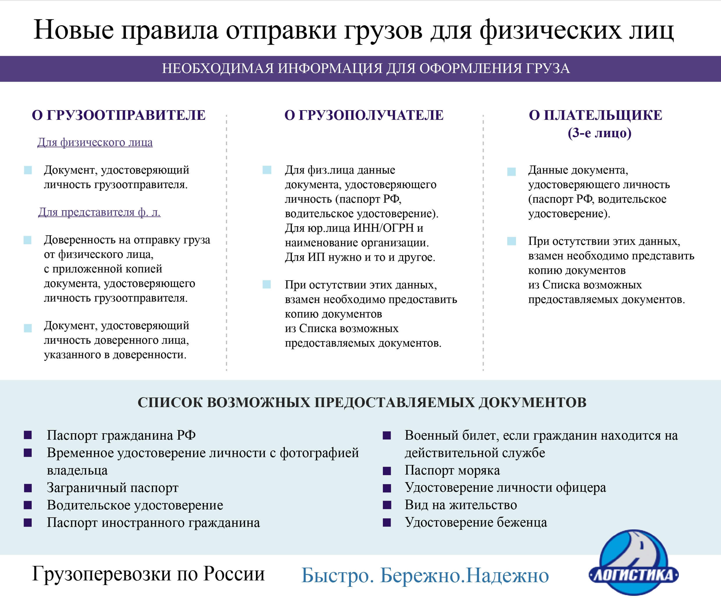 документы для отправки груза Физ лица - новые требования документы для отправки груза Физ лица - новые требования